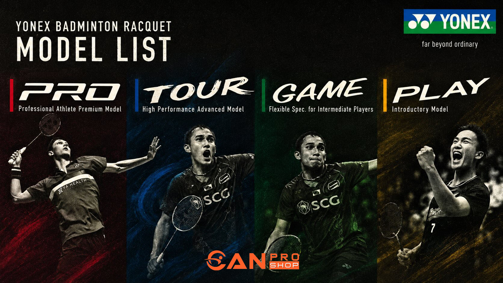 Yonex Badminton Rackets: Difference Between Play, Game, Tour and Pro Explained